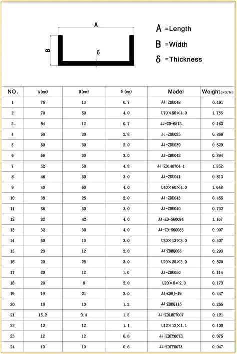 aluminium channel sizes and profile.